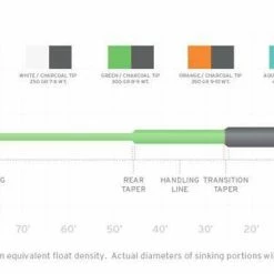 Scientific Anglers Sonar Sink 25 Cold
