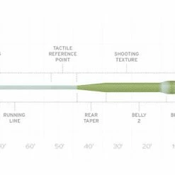 Scientific Anglers Fly Line Amplitude Tropical/Jungle Titan