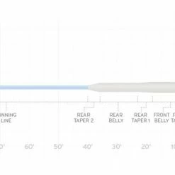 Scientific Anglers Amplitude Smooth Bonefish
