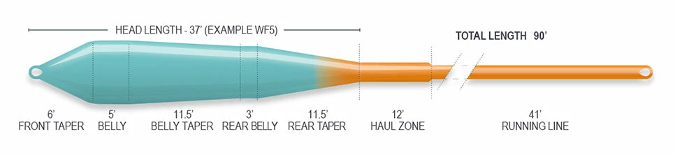 Airflo Superflo Ridge 2.0 Power Taper 2 Airflo Superflo Ridge 2.0 Power Taper