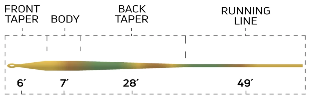 Cortland Clear Camo Intermediate Fly Line 2 Cortland Clear Camo Intermediate Fly Line